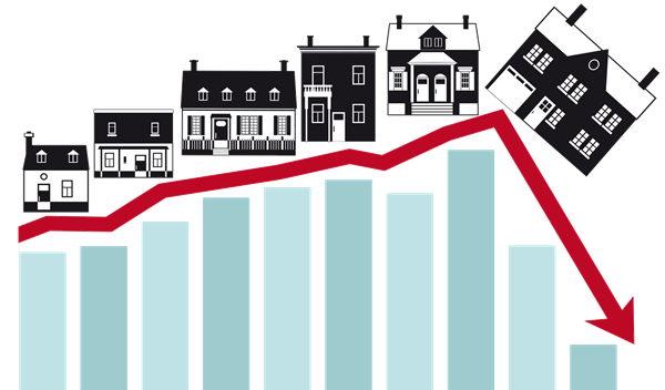 Housing Market